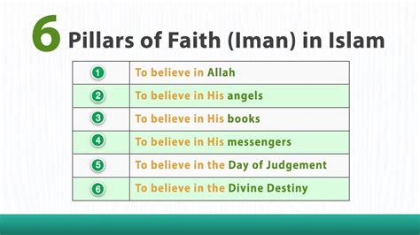 The Six Pillars of Faith (Iman) in Islam on Tumblr