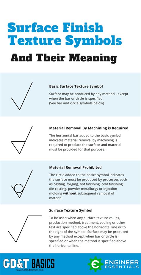 Surface Finish Symbols Charts Measurements Best Practices | SexiezPix ...