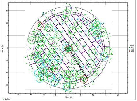 The other two at 2 and 7 o’clock position near the wall emerged anew,... | Download Scientific ...