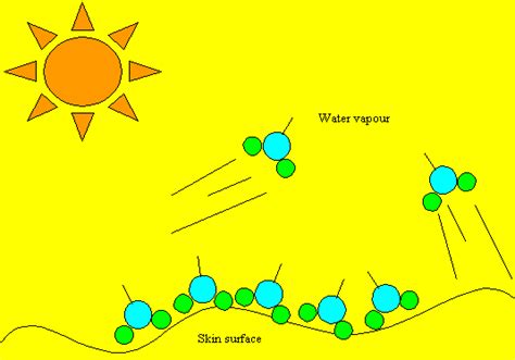 water - Laten heat of vapourisation