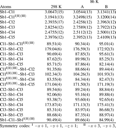 Selected bond lengths ( ˚ A) and angles ( • ) for (C 3 H 5 NH 3 ) 2... | Download Scientific Diagram