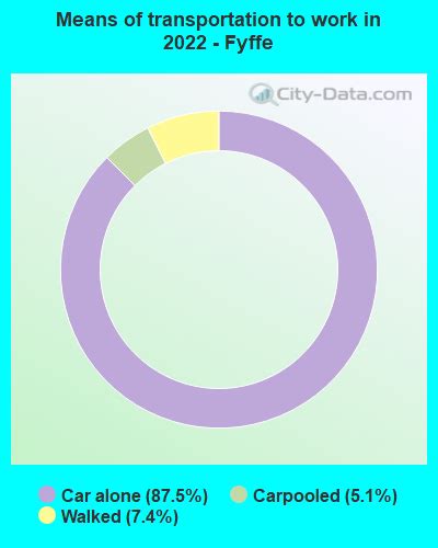 Fyffe, Alabama (AL 35971, 35986) profile: population, maps, real estate ...