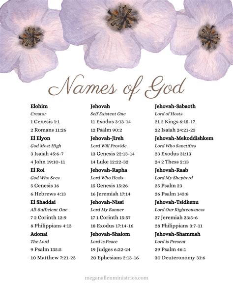 15 Names of God in the Bible and Their Meanings - Megan Allen Ministries