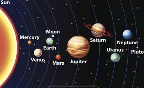 Earth And Mars Distance