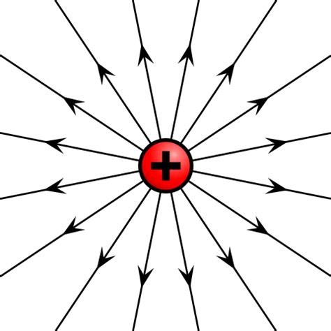 electromagnetism - Computing electric displacement - Physics Stack Exchange