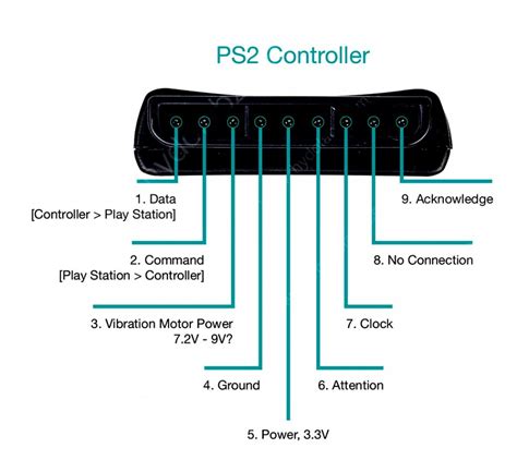 Ps2 Usb Adapter Wiring Diagram