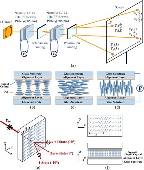 What is Laser Linewidth? - 405nm.com