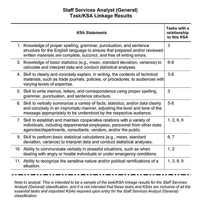 25+ Free Workload Analysis Templates - MS Excel, PDF » Template Republic