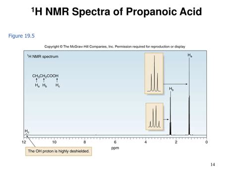 PPT - Chapter 19 Carboxylic acids PowerPoint Presentation, free download - ID:5701266