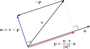 Vector Projection at Vectorified.com | Collection of Vector Projection free for personal use