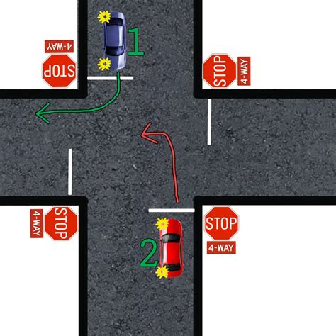 Four Way Stop Intersection Guide - 17 Tips To Improve Skill