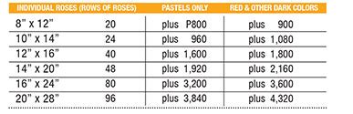 Estrel’s cake price list 2021 | Estrel's menu | Estrel's delivery