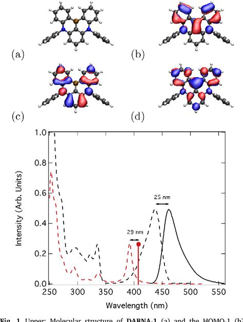 Figure 1 from The intersystem crossing mechanism of an ultrapure blue organoboron emitter ...