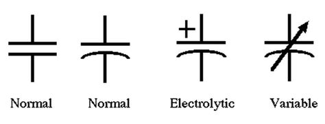 Ceramic Capacitor Schematic Symbol