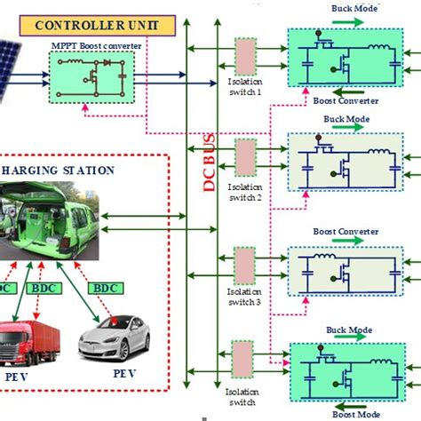 Charging station architecture | Download Scientific Diagram