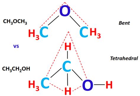 CH3OCH3 Lewis structure, Molecular geometry, Hybridization, Bond angle