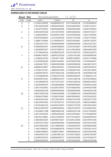 An example of Bessel filter calculation and Inverse Bessel polynomial ...