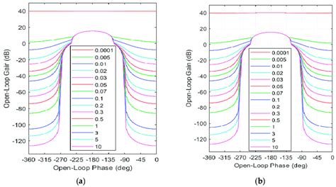 Intersection of QFT bounds with respect to the nominal equivalent... | Download Scientific Diagram