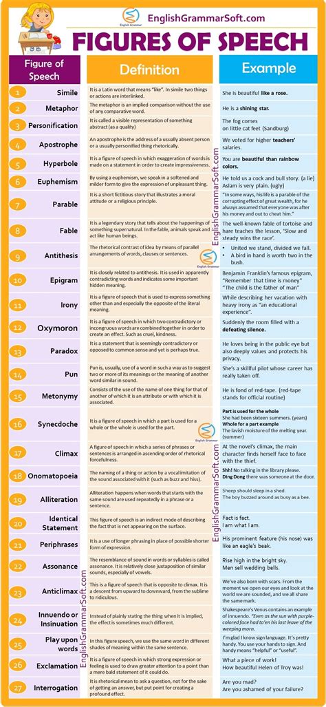 27 Figures of Speech with Examples | Easy Guide - English Grammar ...