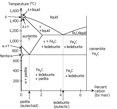 Explain the relationship between martensite and austenite. | Homework ...