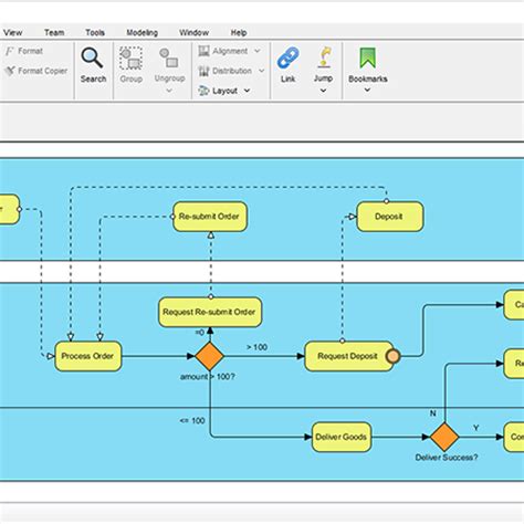 Visual Paradigm Flowchart Tool Tech4liv Com - Aria Art - EroFound