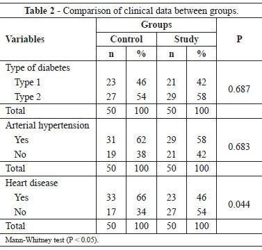 RBCP - Assessment of the quality of life ofpatients with diabetes ...