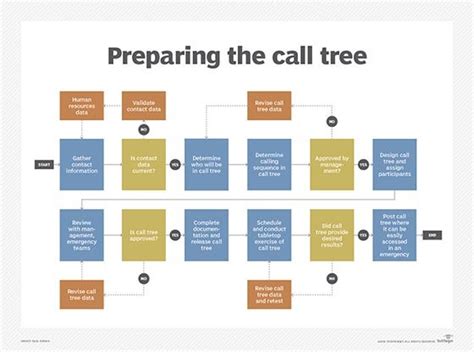 What is call tree? - Definition from WhatIs.com