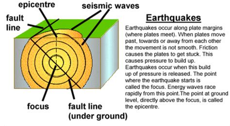 Earthquakes