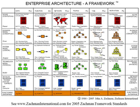 Developer tools, technical documentation and coding examples | Enterprise architecture, Business ...