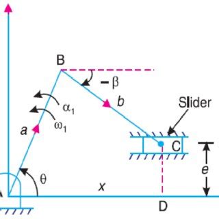 Analysis for slider crank mechanism | Download Scientific Diagram