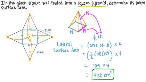 Surface Area If Pyramid