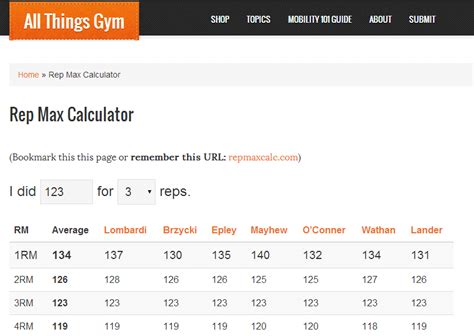 Rep Max Calculator - All Things Gym