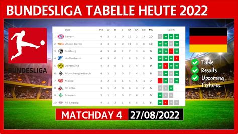 BUNDESLIGA TABELLE HEUTE 2022/2023 | BUNDESLIGA TABELLE AKTUELL | (27/08/2022) - YouTube