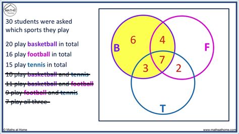 Venn Diagrams with 3 Circles - YouTube