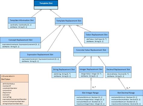 Logical Model Diagram