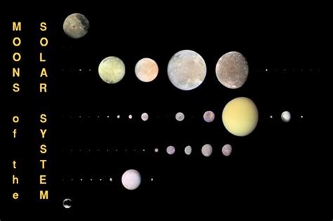 Major Moons In Our Solar System