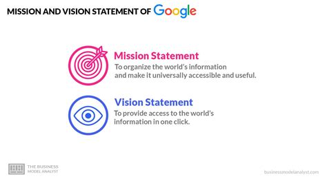 Google Mission and Vision Statement