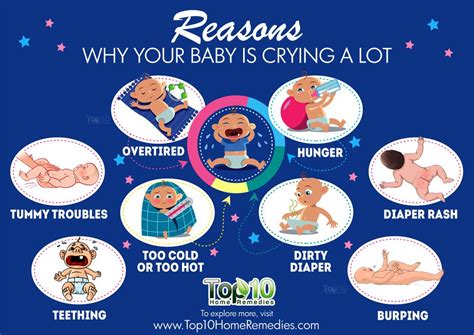 10 Reasons Why Your Baby is Crying a Lot | Top 10 Home Remedies