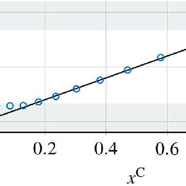 Frequency response of a VCO. Typical dynamic frequency response of a ...