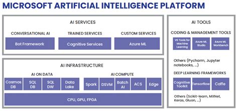 How Artificial Intelligence Might Accelerate the Convergence of Edtech ...