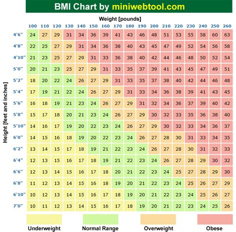 BMI Calculator - Calculate Your BMI (Body Mass Index)