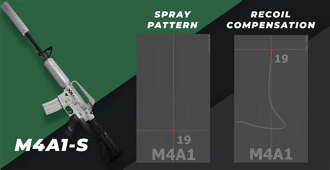 csgo m4a4 spray pattern - straykidslineartdrawingot8