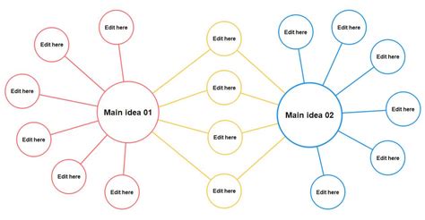 Double Bubble Map Template & Examples | EdrawMind