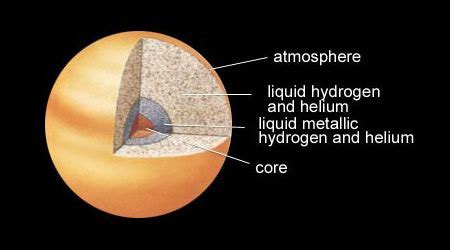 Planet Saturn | Solar System | Moon | Sky | Rings | Fact | Picture | Planets | NASA | Space