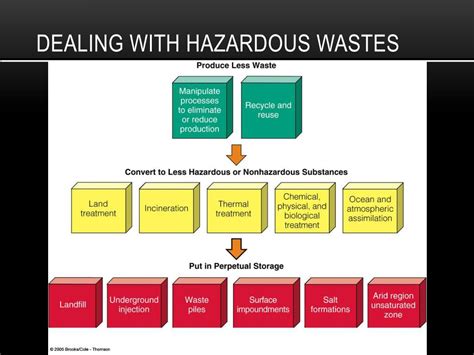 PPT - Hazardous waste and reducing waste PowerPoint Presentation, free ...