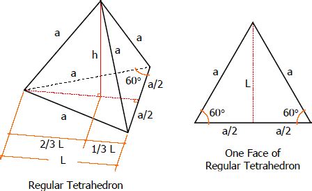 The Regular Tetrahedron | Solid Geometry Review at MATHalino