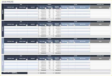 Sales forecast Template Excel Free Of Free Sales Pipeline Templates | Heritagechristiancollege