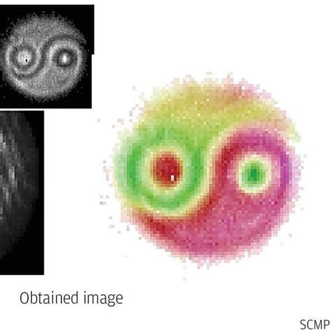 Quantum mechanics: the yin and yang of photon entanglement | South ...