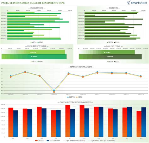 Plantillas De Dashboard Excel Gratis - Image to u