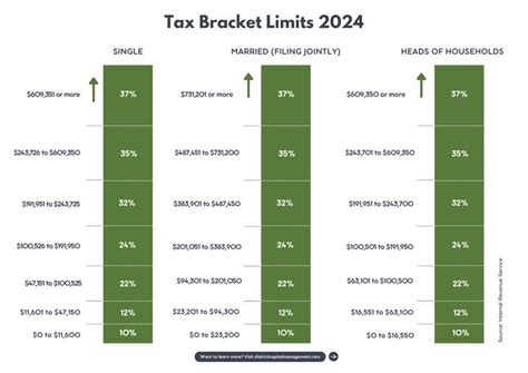 2025 IRS Limits: The Numbers You Have Been Waiting For